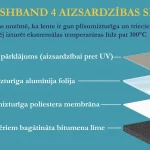 Bitumena lente jumtiem Bostik Flashband alumīnija Sīkattēls - 1