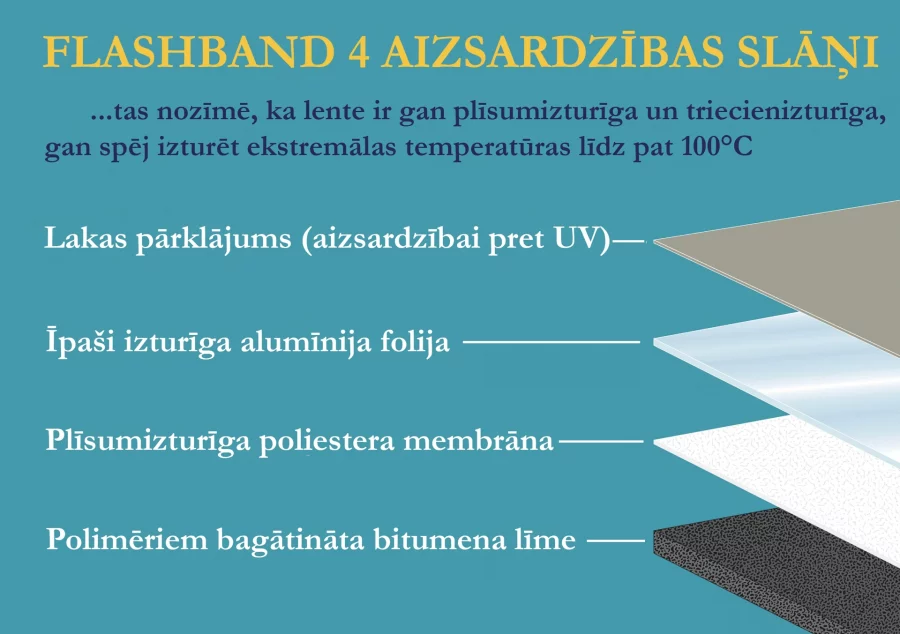 Bitumena lente jumtiem Bostik Flashband alumīnija Galerijas attēls 1